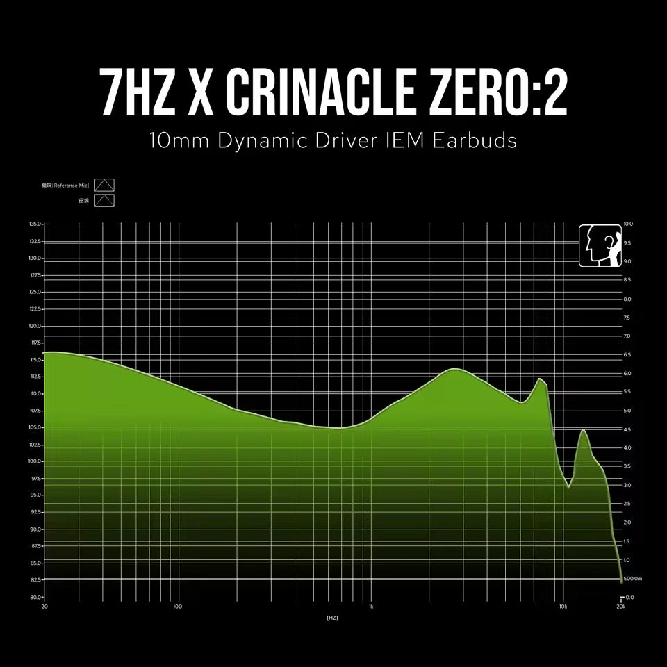 7Hz ZERO 2 Wired HiFi In Ear Headphones